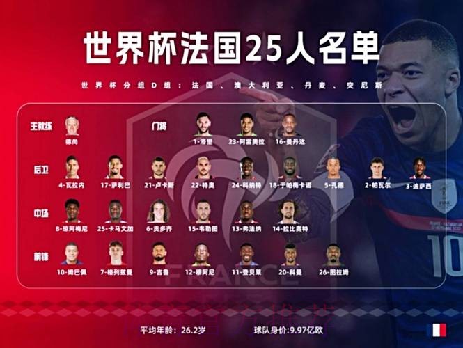 最新世界杯法国梅西阵容解析最新更新 最新世界杯法国梅西阵容解析最新更新
